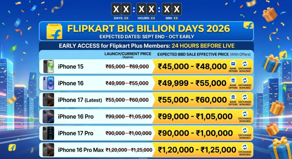 Expected iPhone price in upcoming Flipkart sale 2026 list