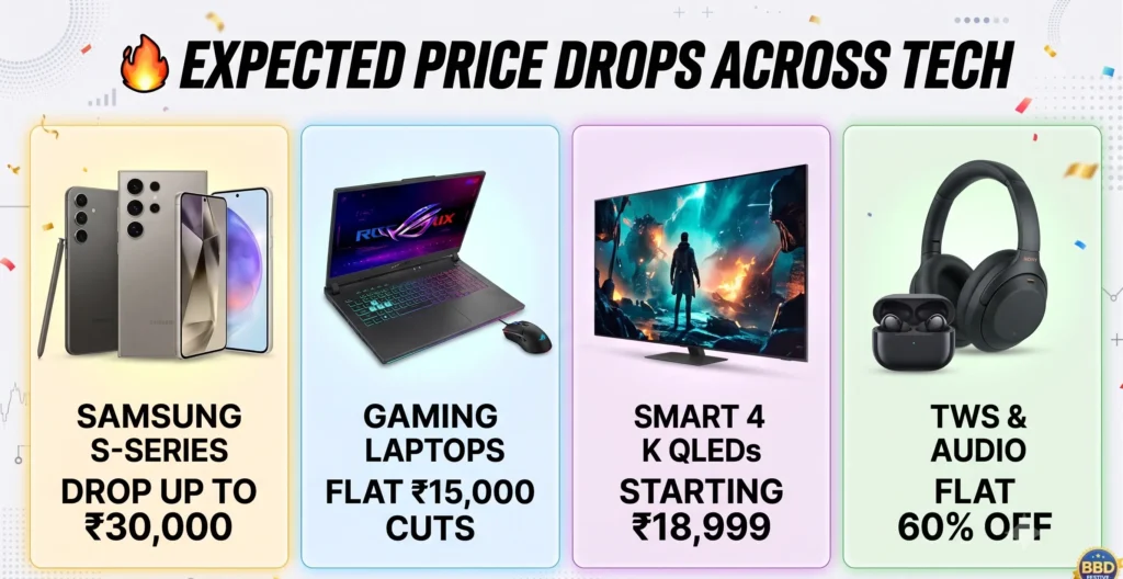 Flipkart Big Billion Days 2026 Expected Price Drops Across Tech